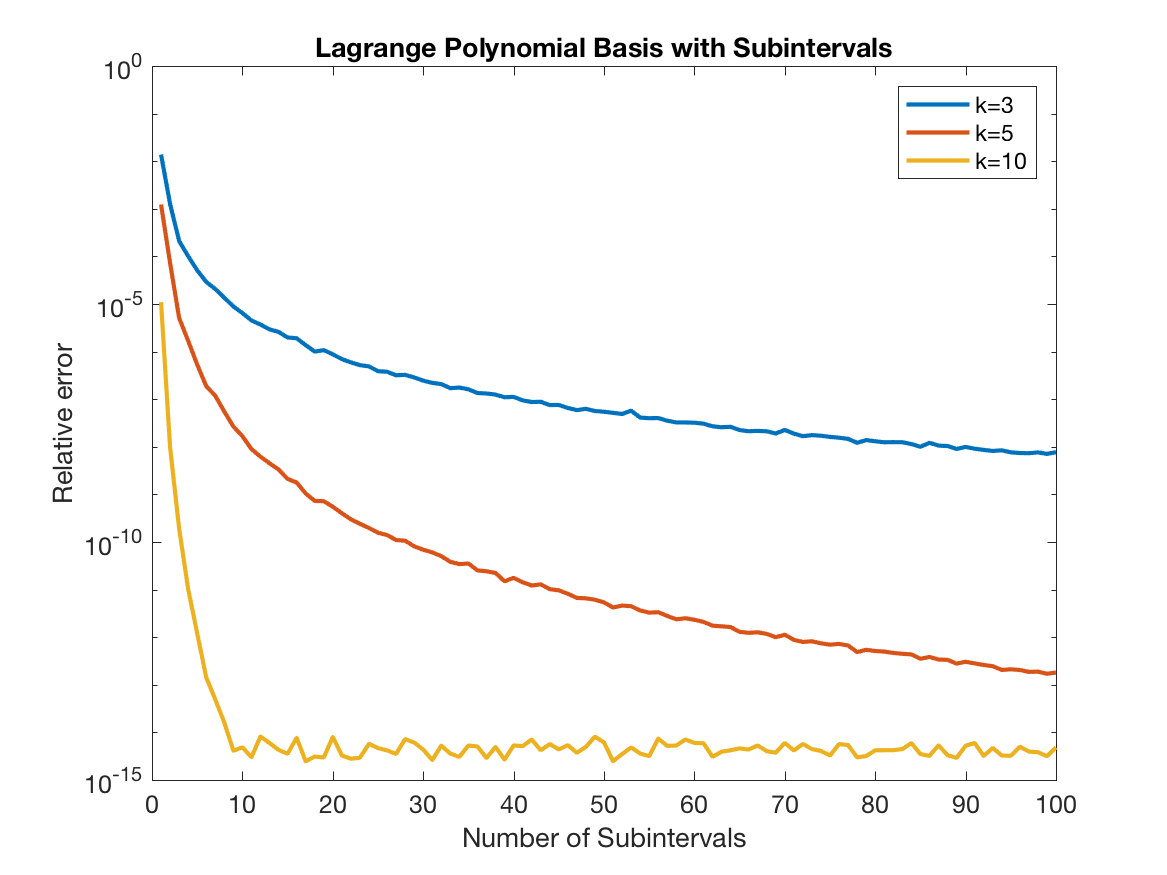 Lagrange Polynomial Interpolation with Subintervals
