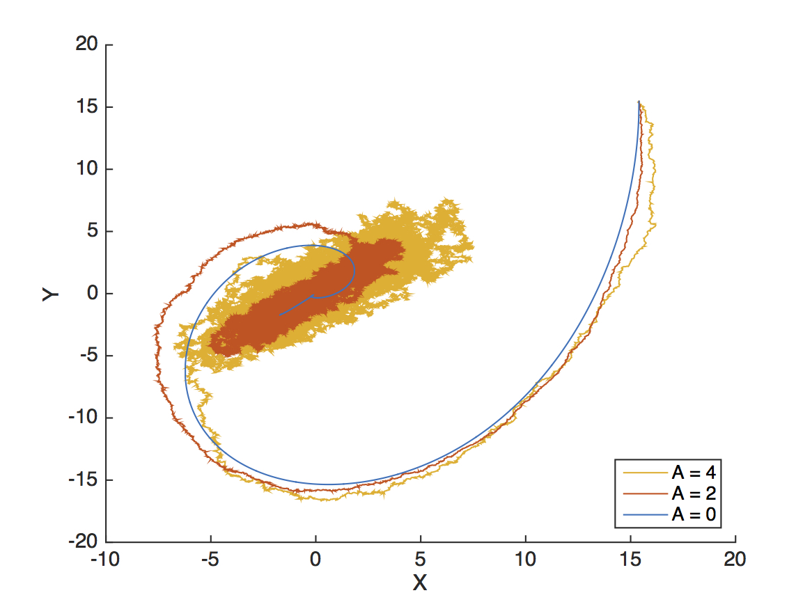 example graphic