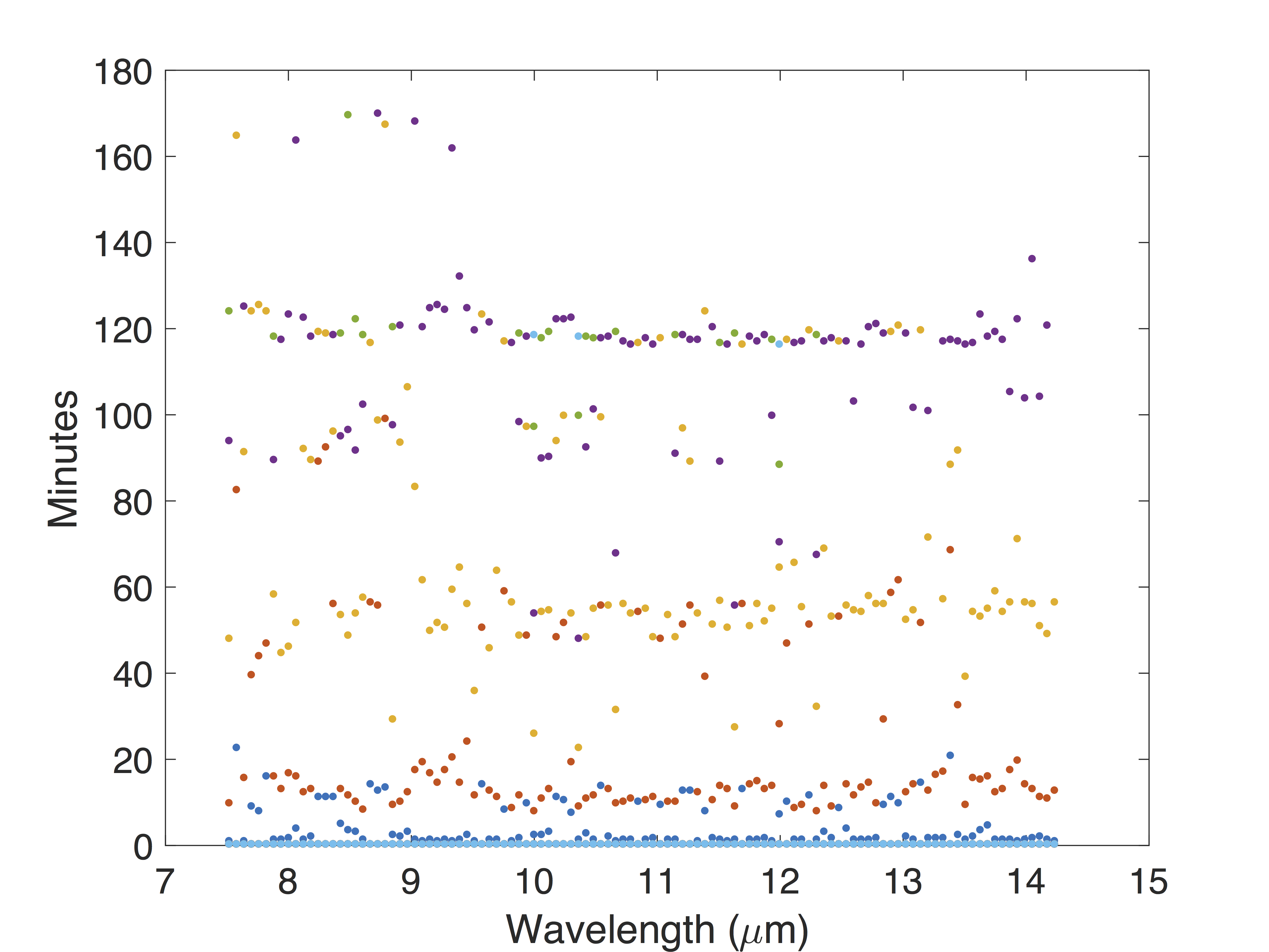 example graphic