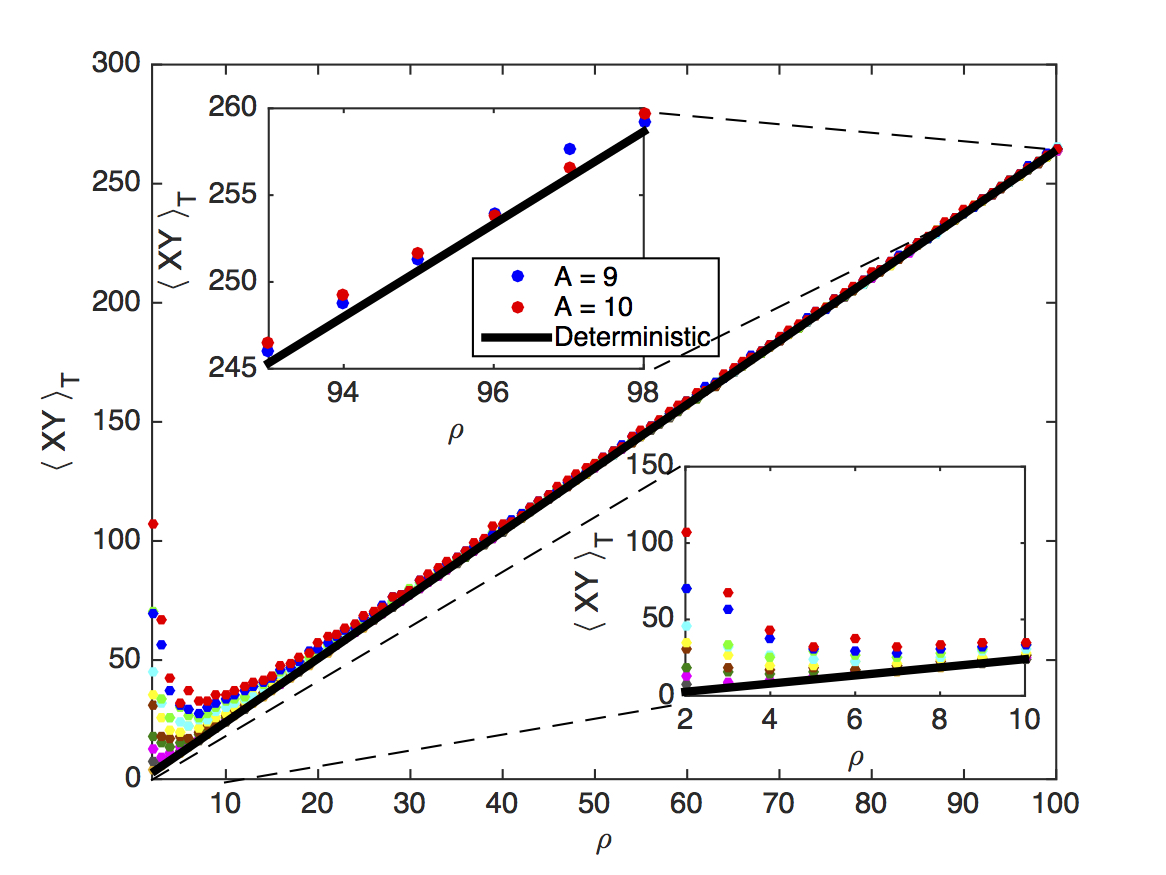 example graphic
